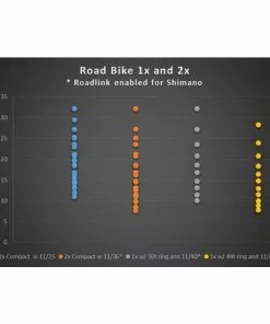 Wolf-tooth Wolf Tooth RoadLink -Billig Cykelvedligeholdelse butik Wolf Tooth Roadlink 04